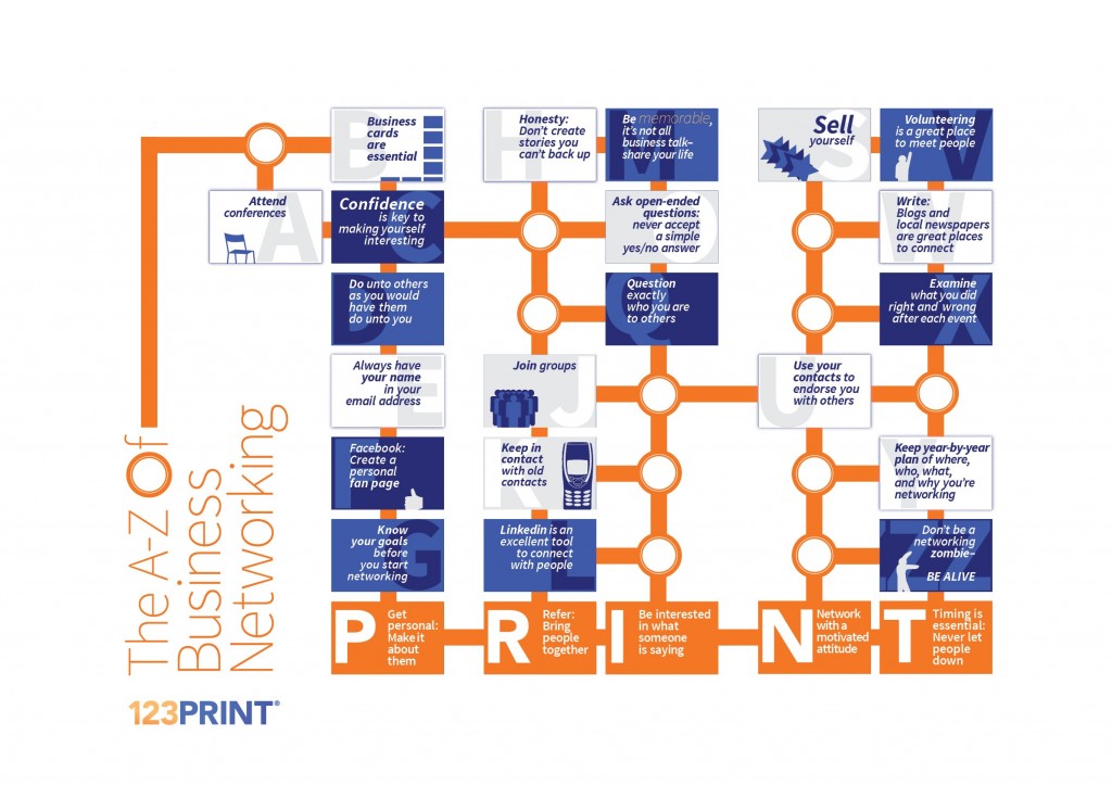 Infographic of the A-Z of Business Networking