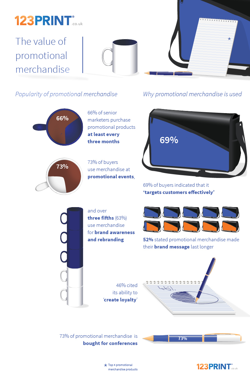Infographic The Value Of Promotional Merchandise 123Print UK Blog infographic-the-value-of-promotional-merchandise-123print-uk-blog
