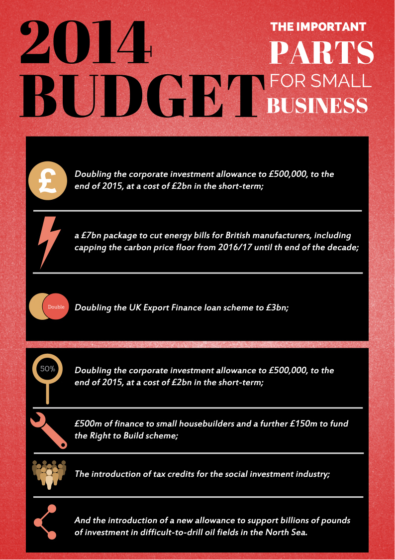 2014 budget small business