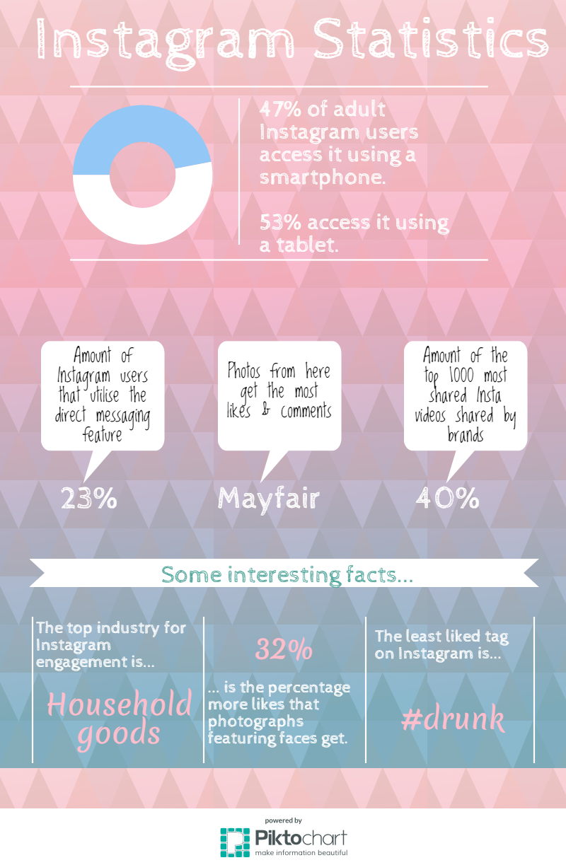 Instagram Statistics